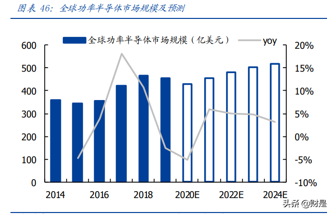 韦尔股份深度解析：理解韦尔股份的三个层次