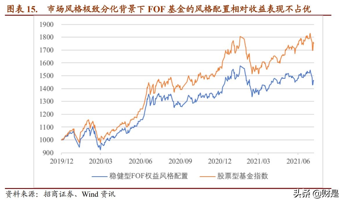 养老金融产品资产配置策略的比较研究