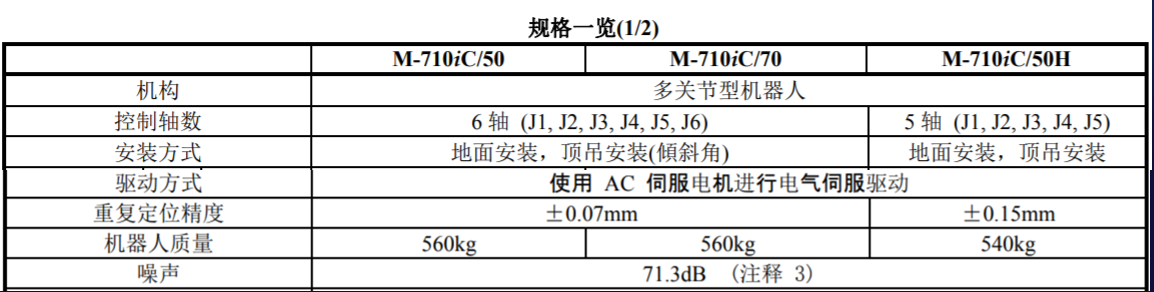 机器人重复定位精度的含义，日本和ISO机器人测