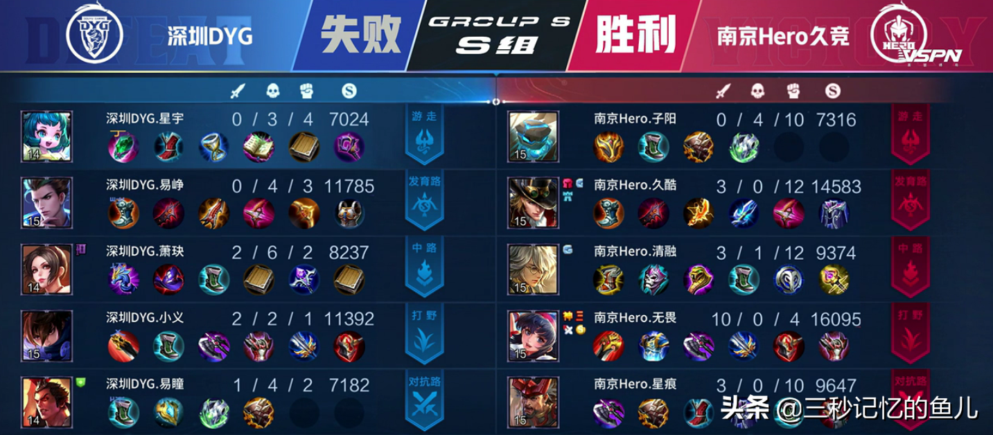 Does DYG answer bogus powerful group again? HERO is worthy of be yellow Bu military school, begin spot education actually