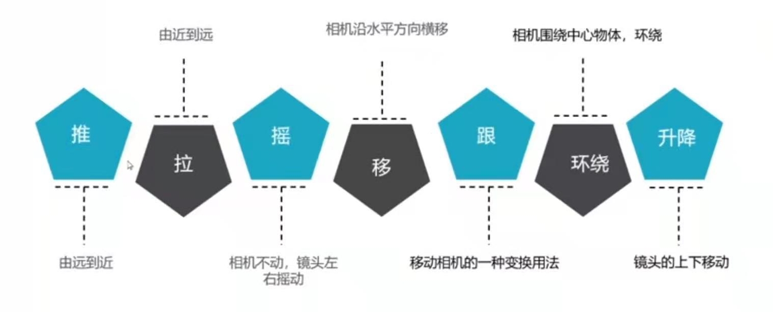 推拉摇移跟的拍摄图解图片