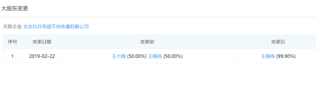 玖月奇迹官宣离婚，去年2月份，王小海就从公司全身而退