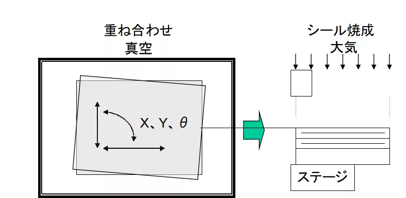 科普：TFT 显示器的制造工艺流程和工艺环境要求