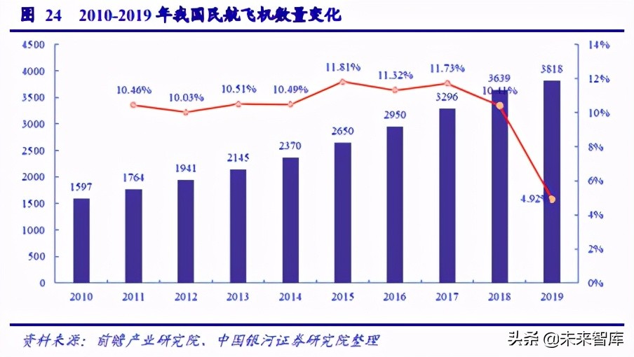 国产大飞机专题报告：C919适航取证进程及市场空间展望