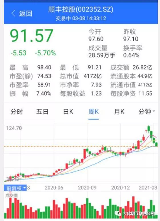 上哪儿搞钱去？