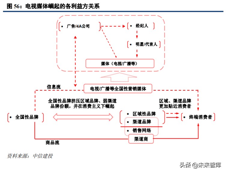 直播电商深度研究与投资策略：直播电商底层逻辑和趋势思考