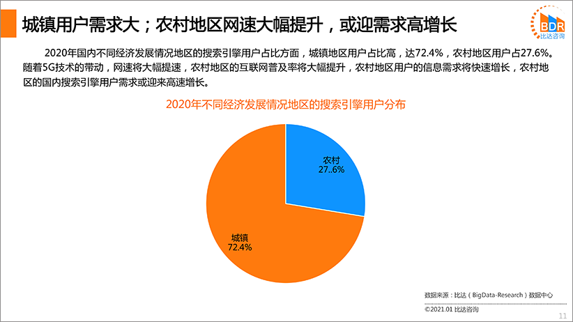 国内搜索引擎产品市场发展报告2020（简版）