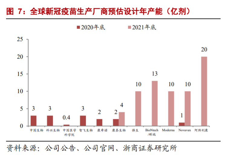航空運輸業深度研究與投資策略：至暗時刻已過，航空曙光乍現