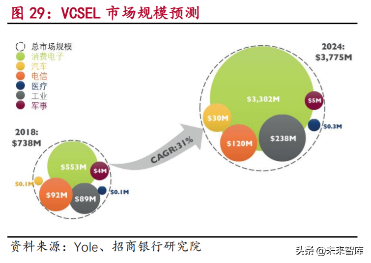 5G产业链之光通信行业专题研究及投资策略
