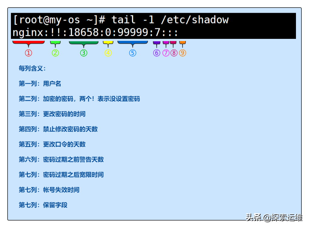 Linux用户和用户组解析及管理命令