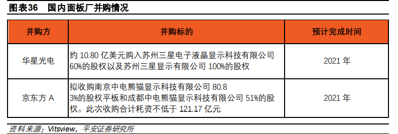 电子行业2021年度策略报告：芯屏自主，5G已来