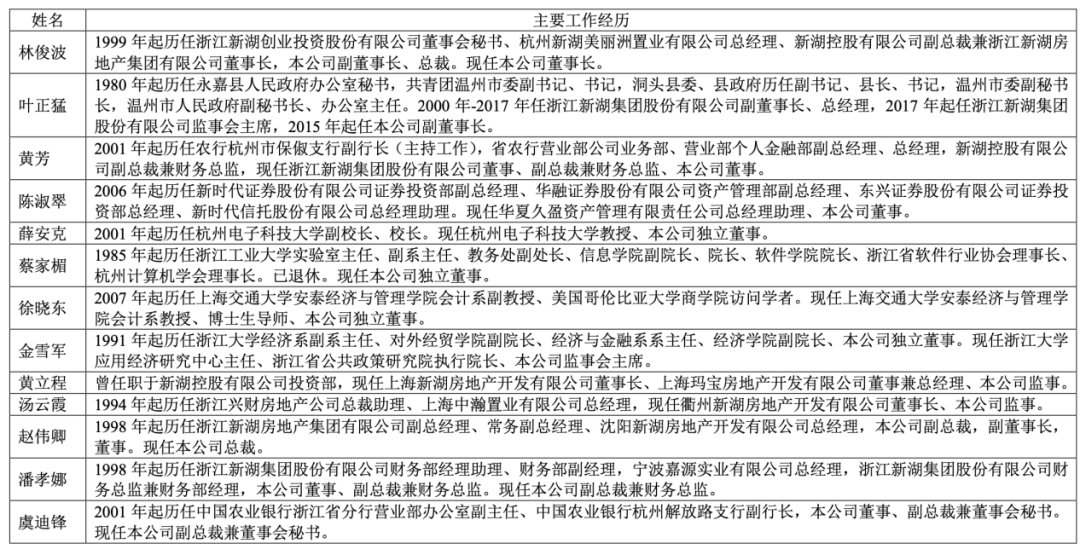 新湖中宝债务压顶，温州首富黄伟质押股份，已入“橙色”预警期？