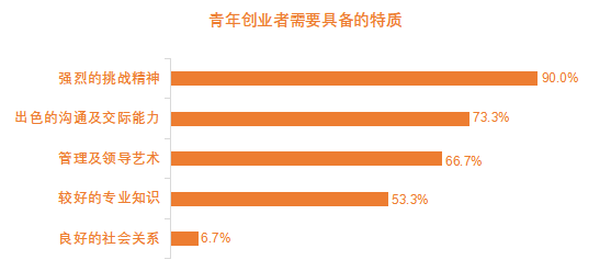 这届90后有点猛 | 创业邦2021年30位30岁以下创业新贵重磅发布