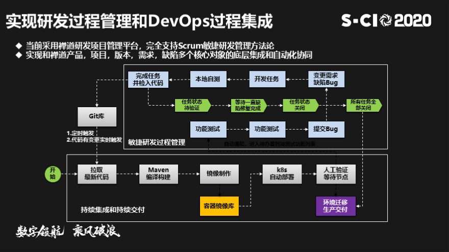 传统IT架构转型-从SOA和微服务到云原生解决方案实践