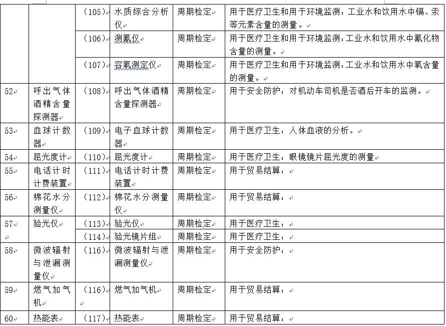 质量管理体系中“校准”与“检定”的区别