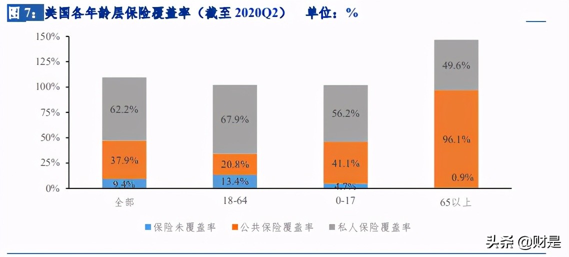 保险行业研究：以海外健康险的成功之道，探究我国健康险发展路径
