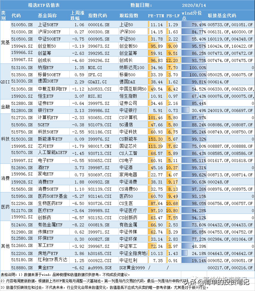 医药类ETF全线调整，低估值的金融ETF份额大增（附ETF精选池）