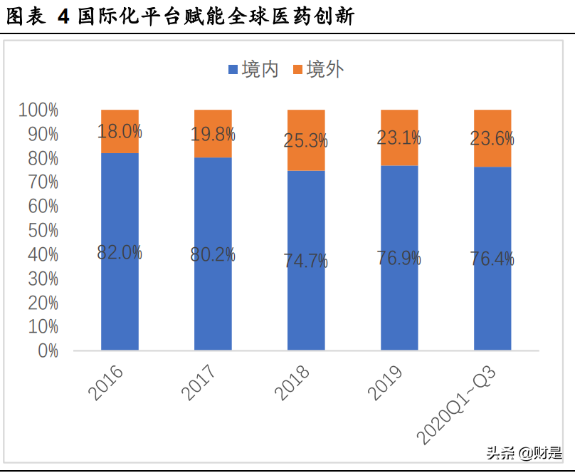 药明康德深度解析：中国医药外包龙头，赋能全球创新