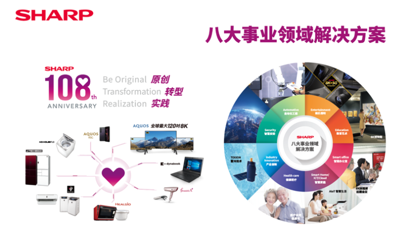 ����ȫ��λ����8K��̬�������ս��ת�ͳ�����ʱ���ƾ���