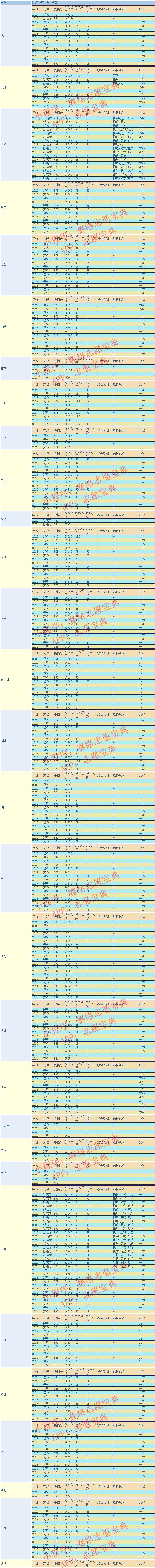 浙江师范大学认可度高吗,浙师大为什么没评为211(图4)