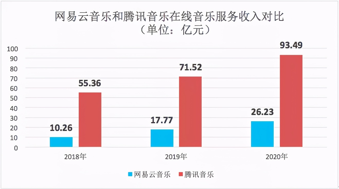 “中国第一云算命科技集团”上市，网易云音乐能给投资者惊喜吗？