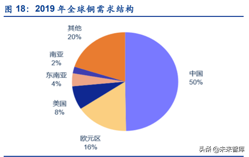 铜行业深度报告：铜板块重估在即