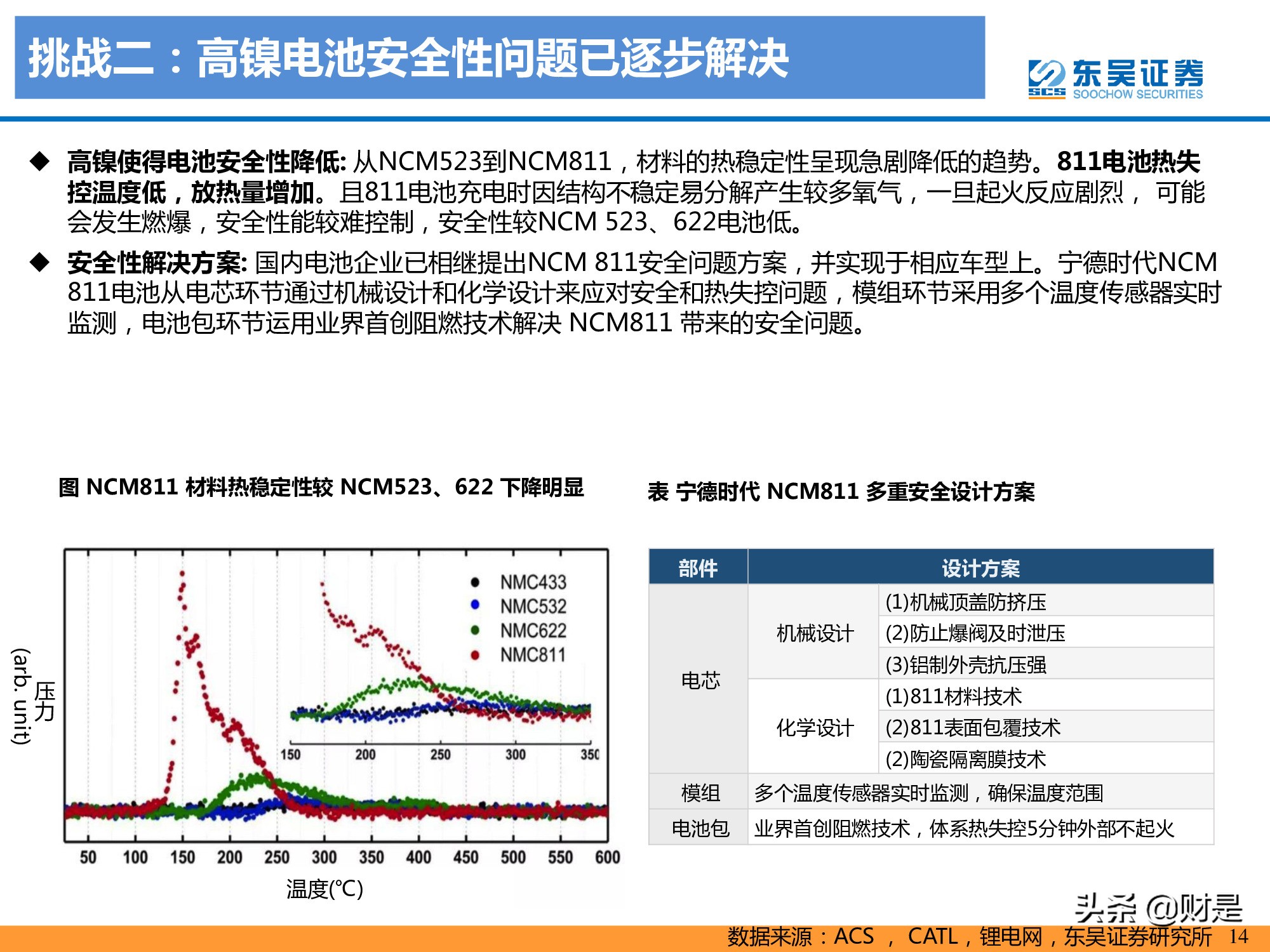 锂电池产业研究：高镍未来已来，龙头涅槃见云开