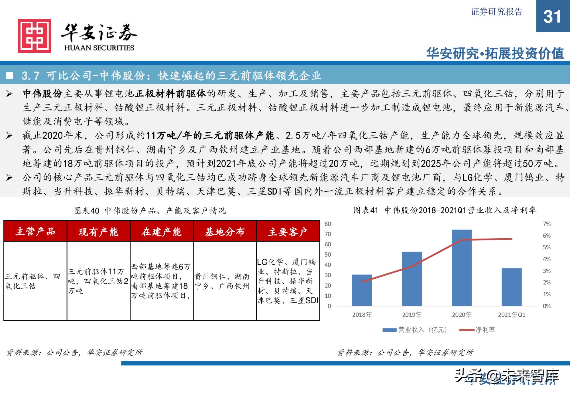 锂电池前驱体产业研究：布局NCA前驱体，拥抱高镍化时代