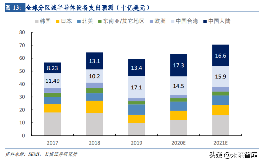 半导体后道测试设备行业深度剖析与布局策略报告