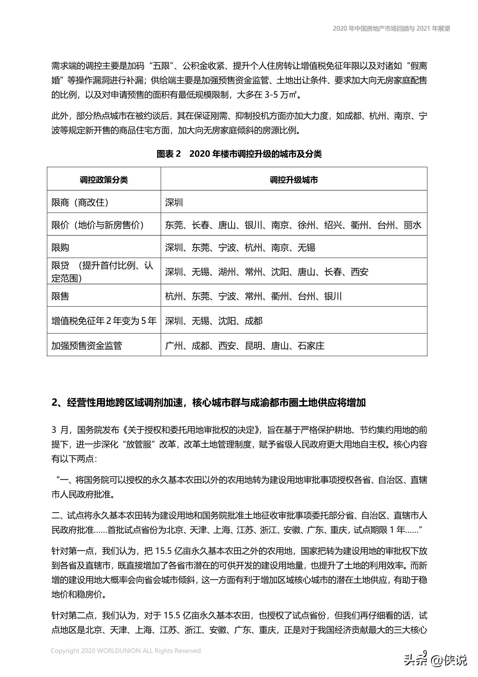 中国房地产市场2020年回顾与2021年展望（世联行）