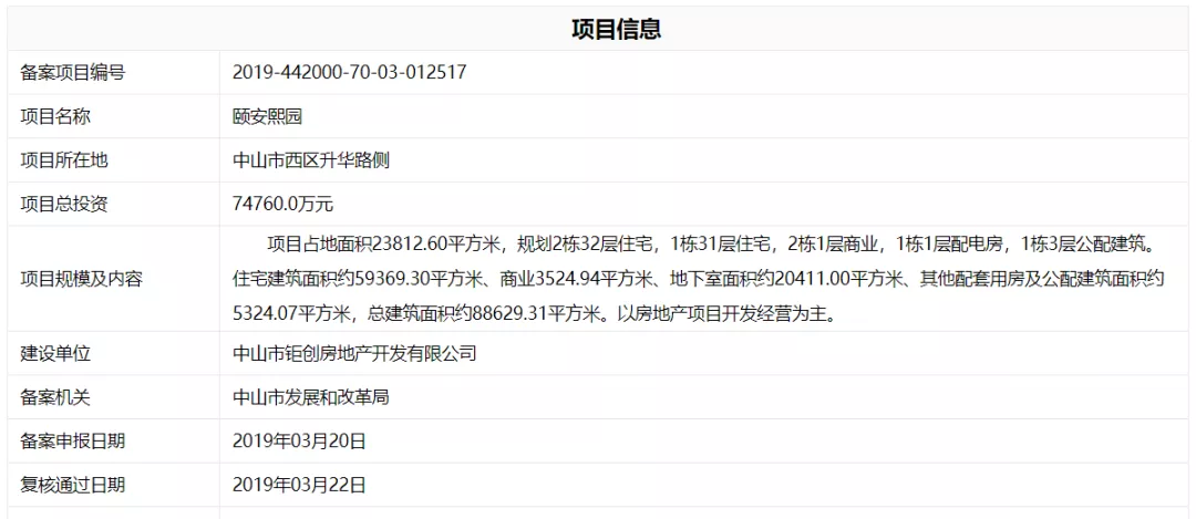 2020 年中山十大“黑马”新盘(图6)