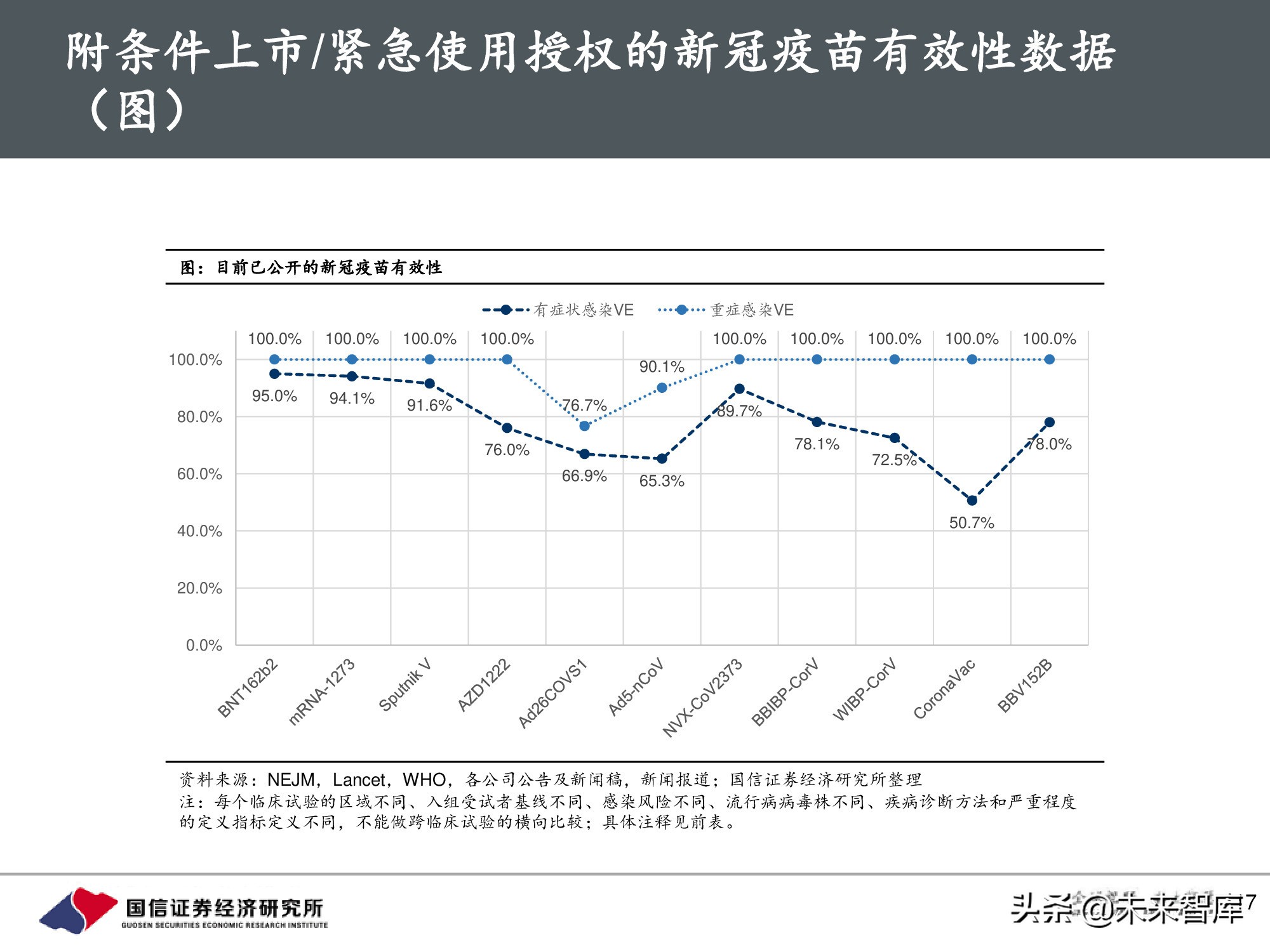 疫苗行业专题报告：新冠疫苗篇，全球疫情反复，国产疫苗正当时
