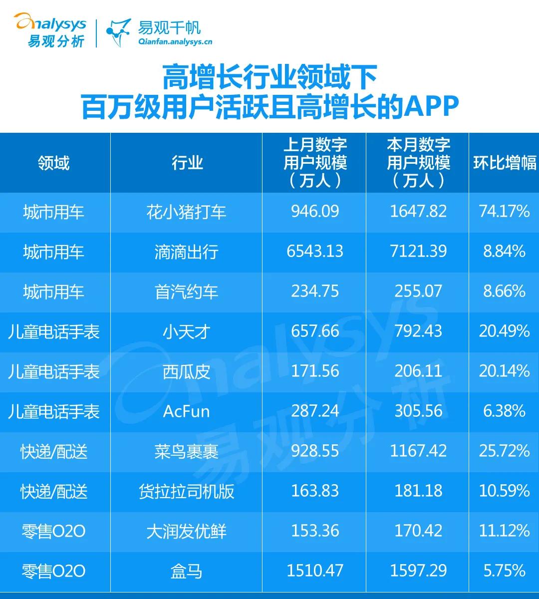 2020年9月企业数字用户规模TOP100排行榜