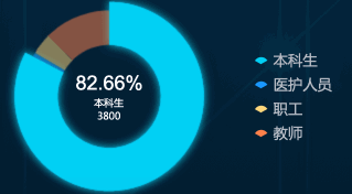 别人家的防疫实时监控大屏是怎么做的？方法和技巧都在这里了