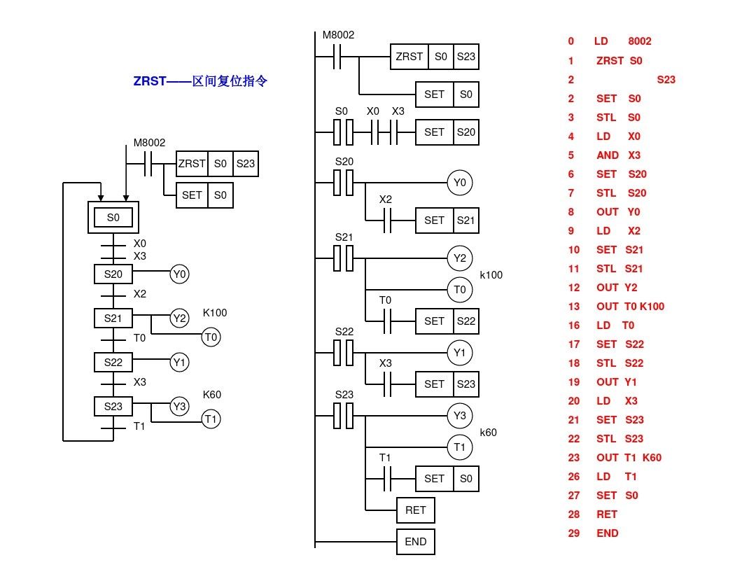 三菱PLC编程，不得不收藏的52页经典案例