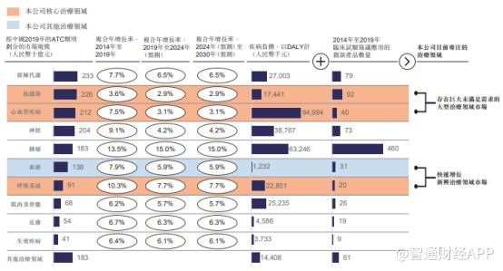 “重营销轻研发”模式下 亿腾医药拿什么敲开港股市场大门？