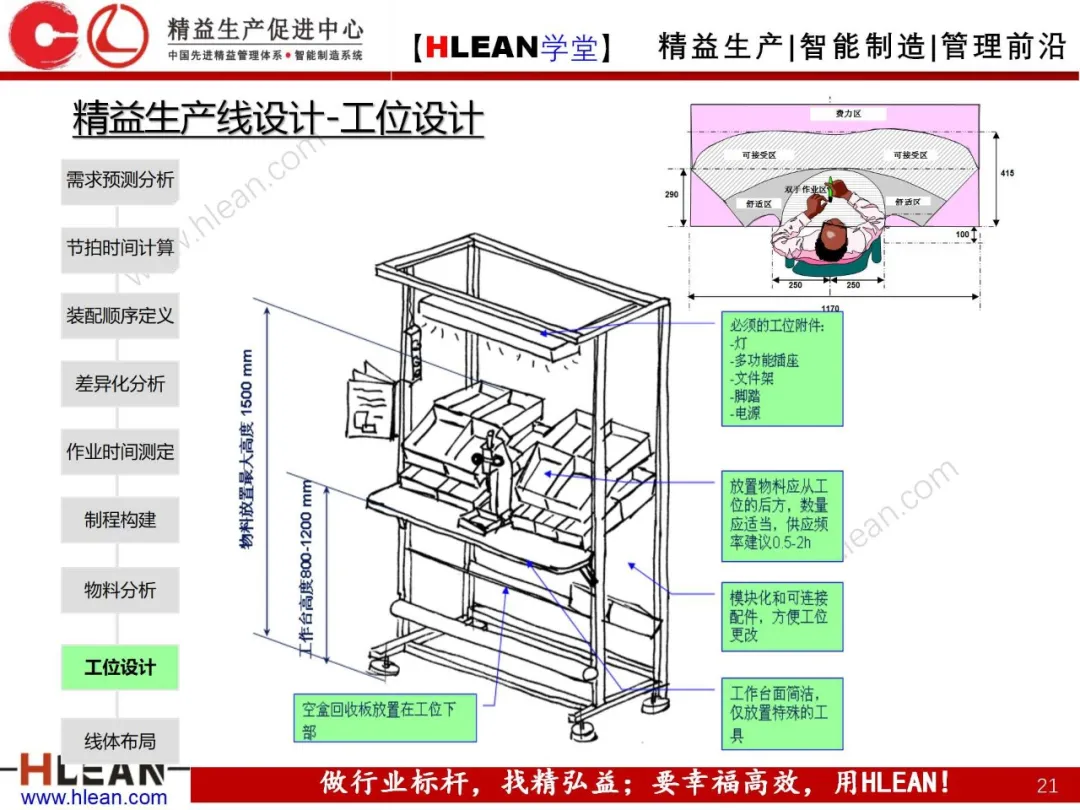 「精益学堂」精益生产线设计