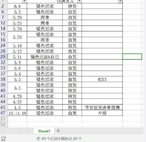 《陈芊芊》番外这么快！粉丝做表力证一碗水端平，丁禹兮太忙了