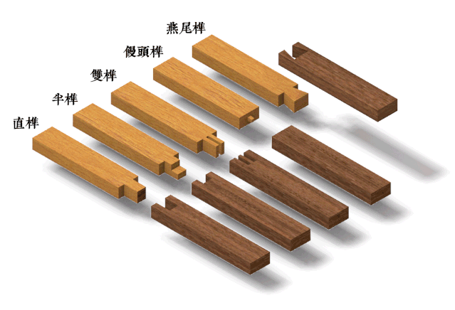 沒有鋼筋混凝土，古代的高樓大廈是怎麽建起來的？