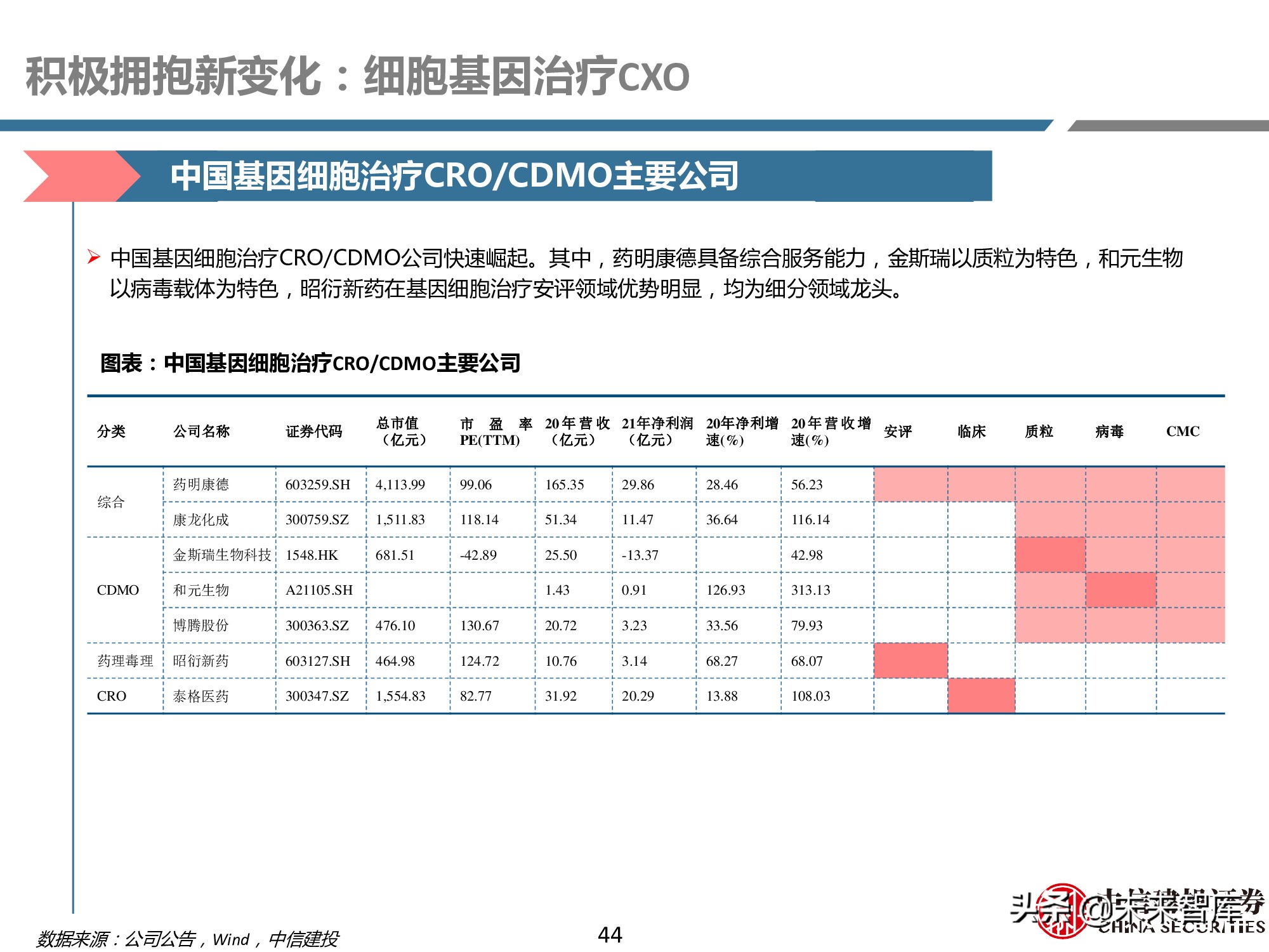 创新药产业链深度研究报告