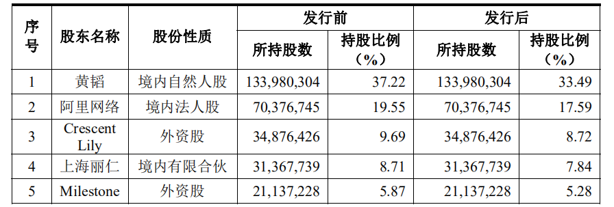 十个代运营九坑？这家公司一年狂揽40亿，赚钱模式全靠返利