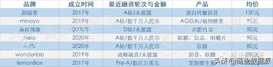 谁是Z世代的“脑白金”？