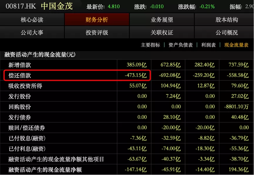 中国金茂销售表现亮眼，资金杠杆率进一步下降