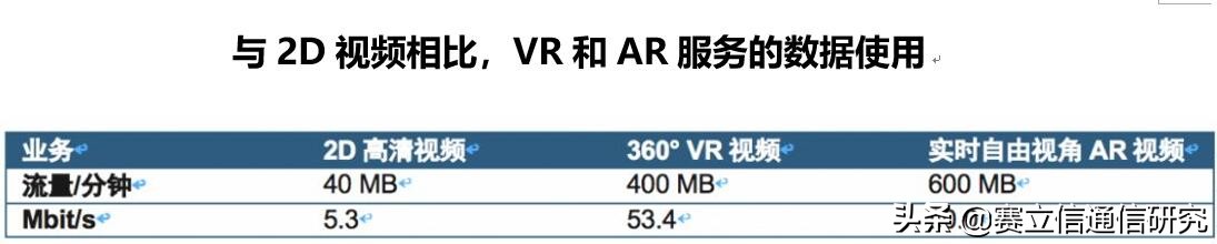 AR/VR王牌应用，究竟是如何驱动韩国5G发展？