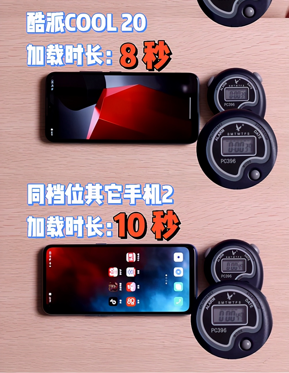 老美主动让步，高通将恢复华为5G芯片供应？实际背后有更大阴谋