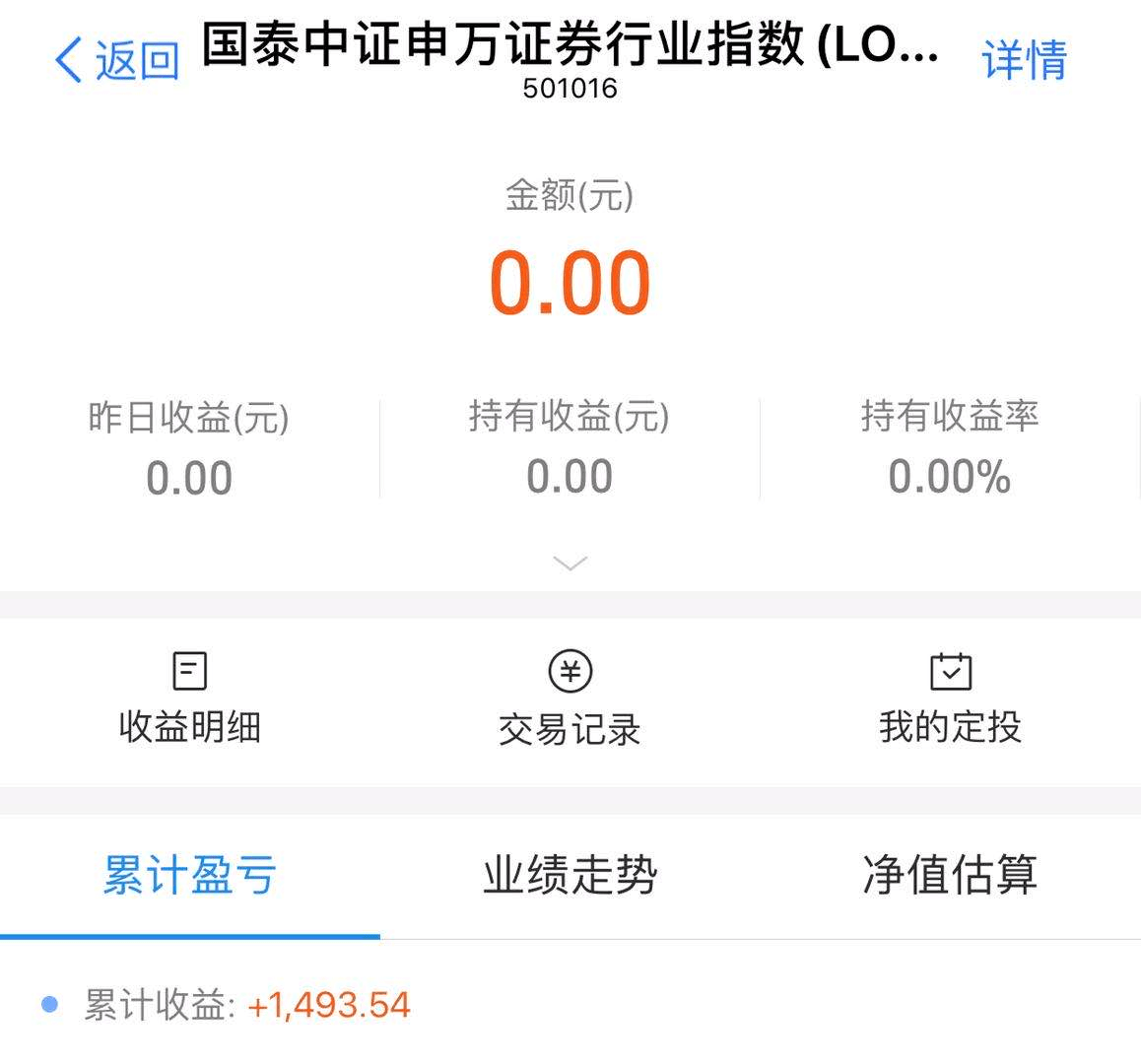 晒我今年亏损前5的基金收益，亏损6900+