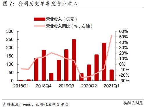 东方盛虹专题研究：差别化长丝巨头进军炼化一体化