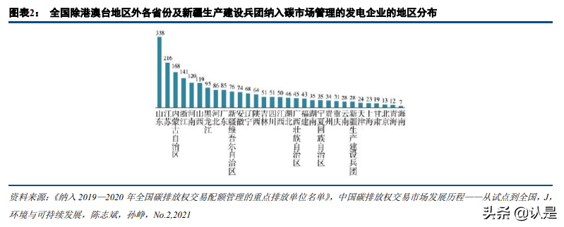碳交易专题报告：碳市场的未来，从区域看全国