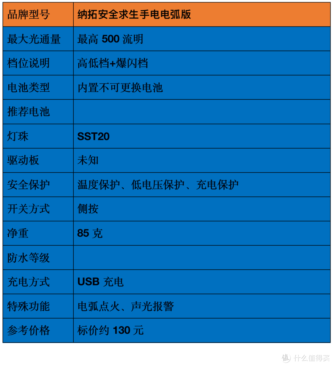 2021強光手電選購經驗：盤點我的高性價比強光手電筒
