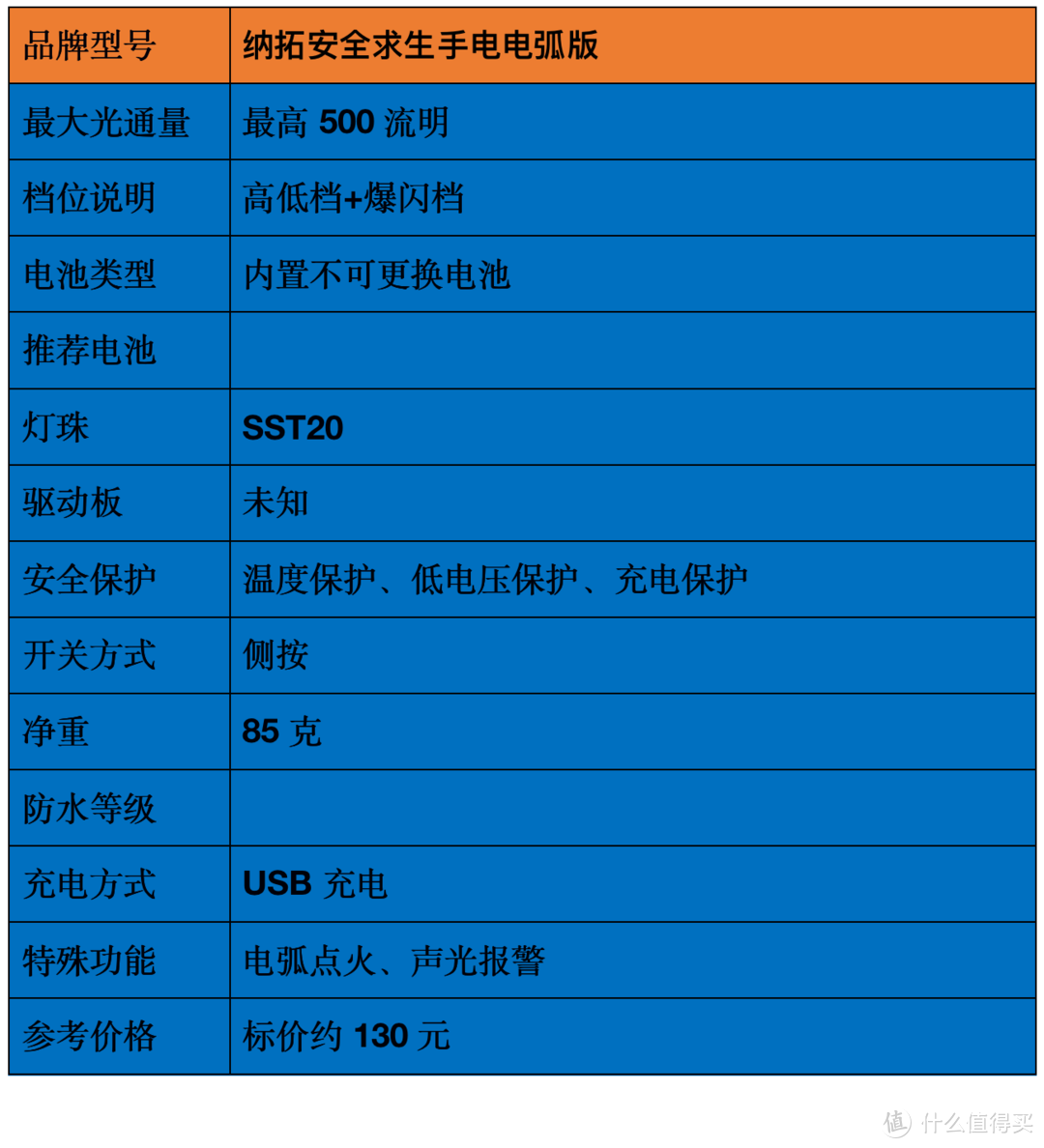 2021强光手电选购经验：盘点我的高性价比强光手电筒